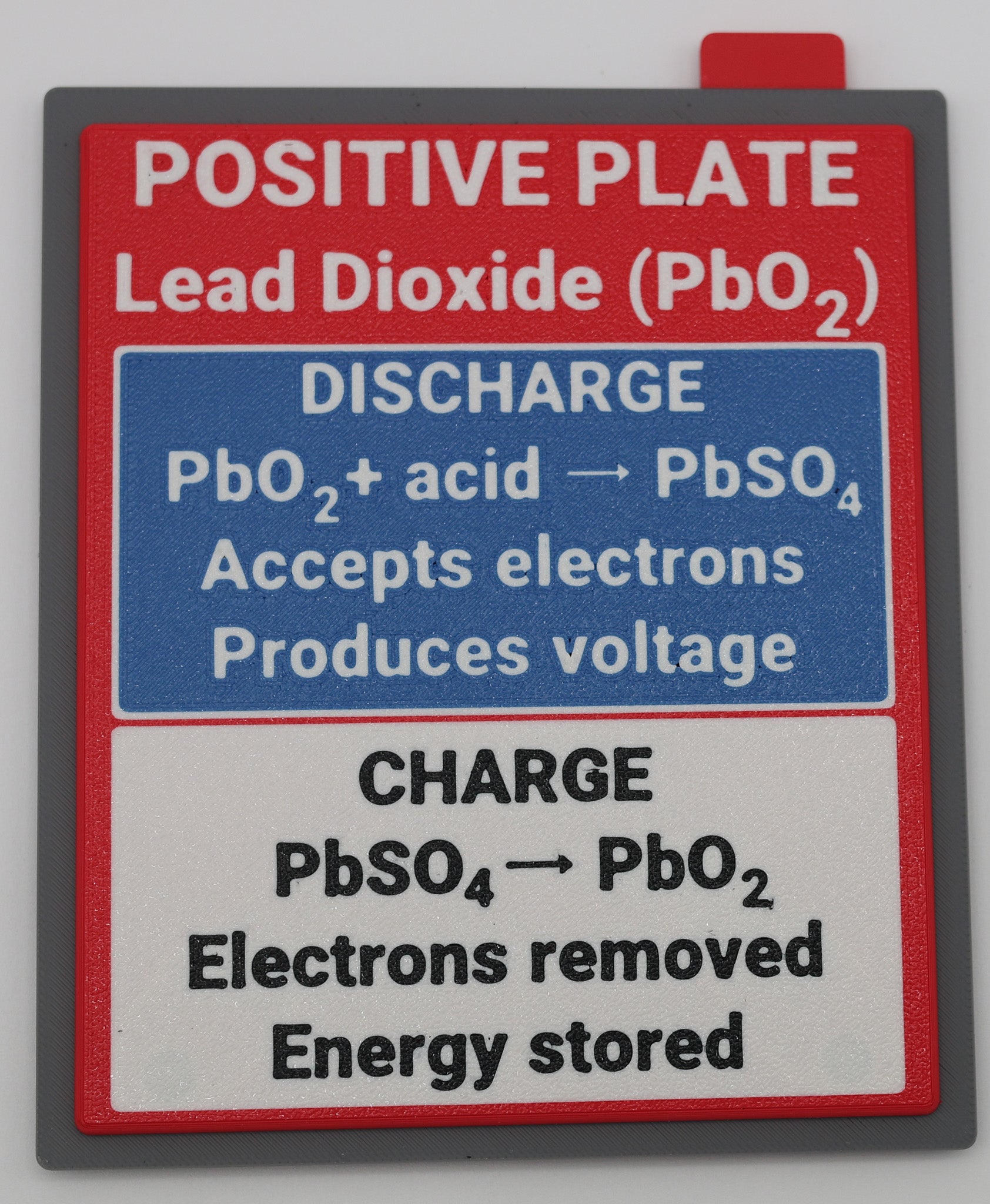 Close-up of positive plate with brown lead dioxide paste