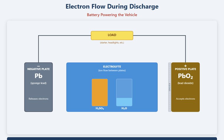 Discharge Reaction